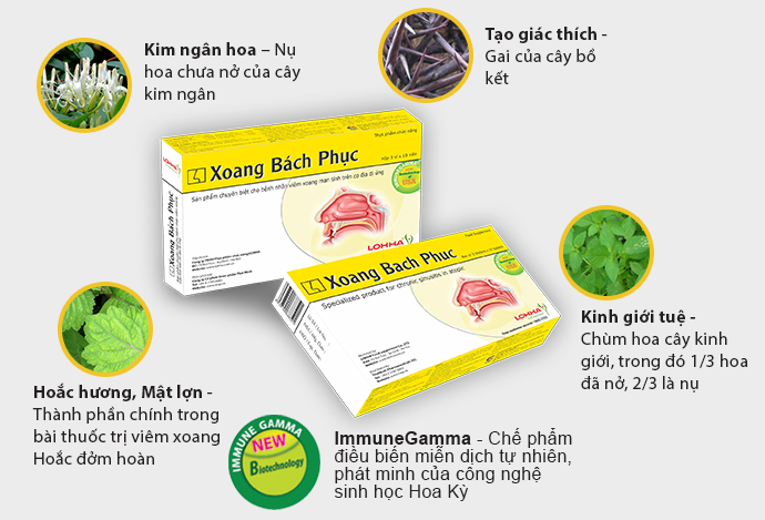 Xoang Bách Phục tốt với bệnh viêm xoang như thế nào?